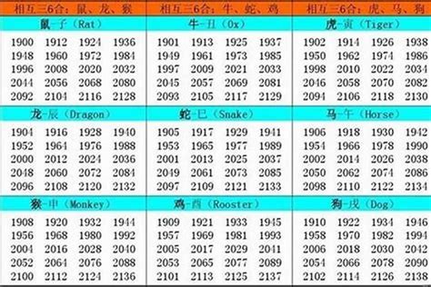 1957年 生肖|1957年属什么生肖 1957年阳历农历出生的人命运